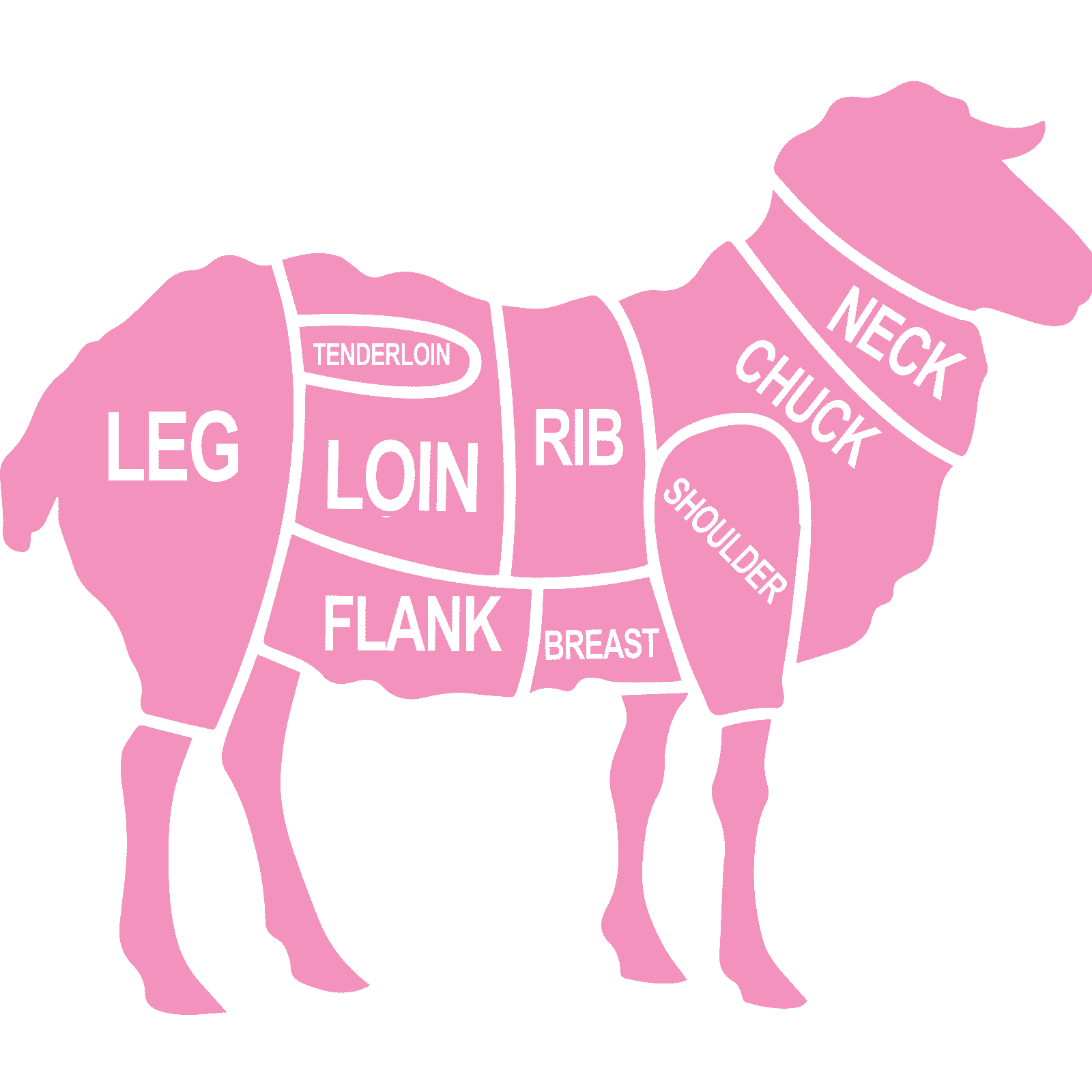 Lamb Cuts Of Meat Wall Sticker Decal Animal Farm Kitchen Cooking Home Décor - Picture 17 of 36
