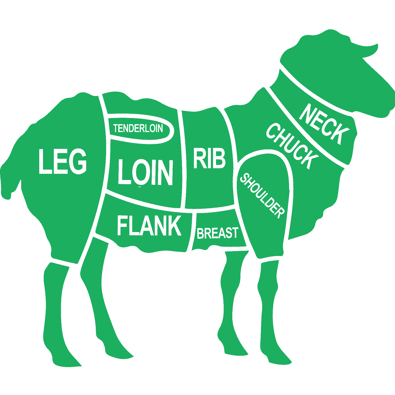 Lamb Cuts Of Meat Wall Sticker Decal Animal Farm Kitchen Cooking Home Décor - Picture 26 of 36